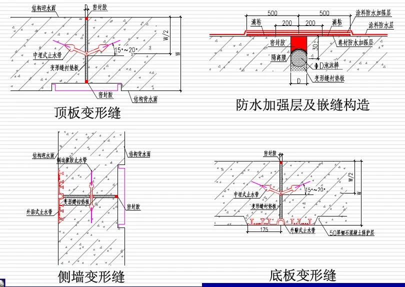 峨蔓镇变形缝防水